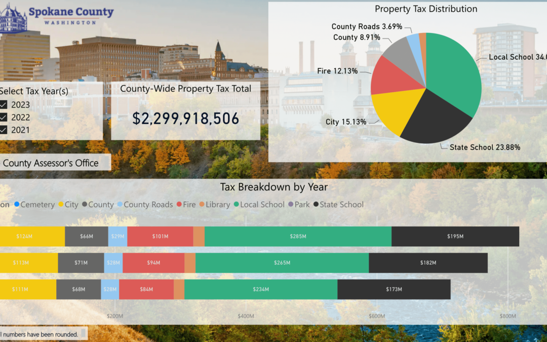 The Hidden Costs: Spokane’s Property Tax Decoded!